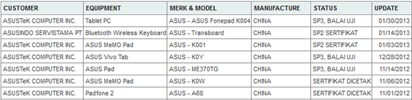 Leak Asus Me Mg Named Fonepad K Priced In Thailand Gadgetian