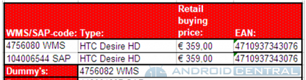 Htc+desire+hd+price