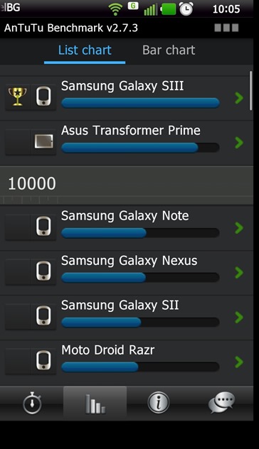 samsung s 20 antutu