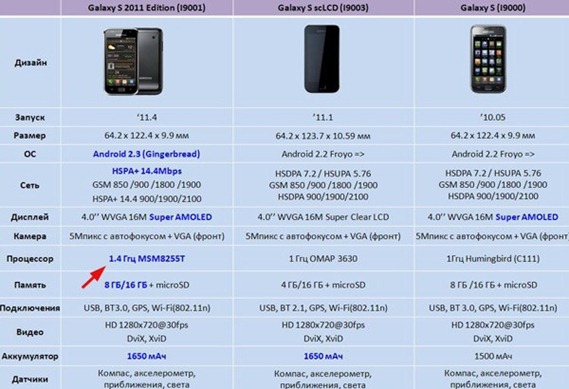 Samsung-Galaxy-S-SL-Plus-Comparison