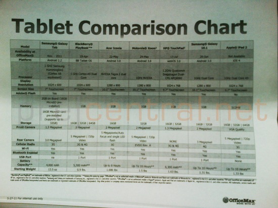 10 1 Tablet Comparison Chart