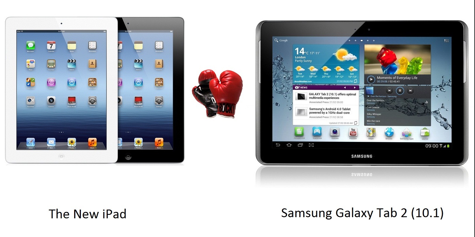 The New Apple Ipad Vs Samsung Galaxy Tab 2 10 1 Specs Comparison Gadgetian