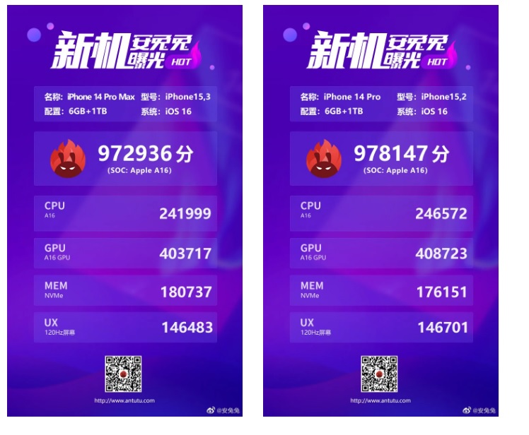 Iphone Pro Pro Max Antutu Scores Show Improvement In Gpu