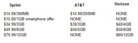 ATT-Verizon-Sprint-Month-To-Month-4G-LTE-Tablets-Plans