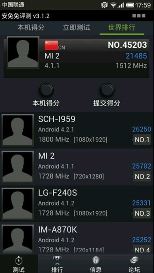 AnTuTu Benchmark results of upcoming CDMA Samsung Galaxy S IV