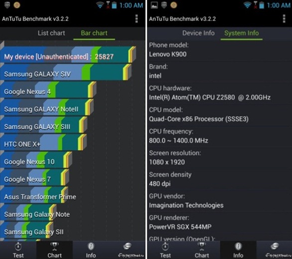 AnTuTu benchmark result of Lenovoa IdeaPhone K900
