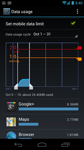 Android Ice Cream Sandwich Data Usage