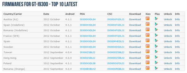 Android Jelly Bean Update Arriving