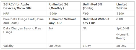 Apple Bsnl 3G Unlimited Tariffs for Prepaid users