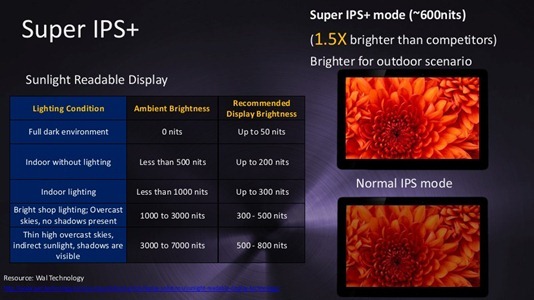 Asus-Eee-Pad-Transformer-Prime-05