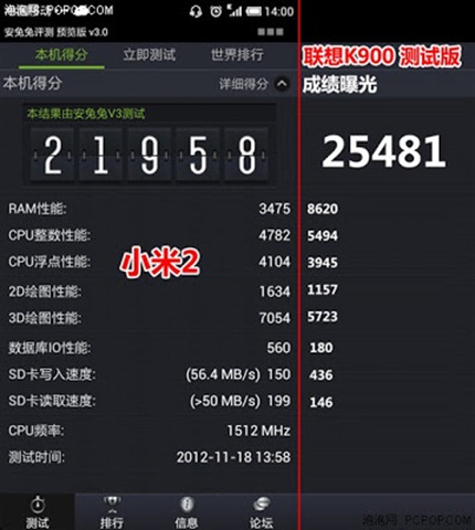 Bechmark results of Lenovo IdeaPhone K900 smartphone and XiaoMi Phone 2