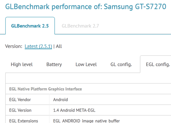 Benchmark result of Samsung GT-S7270