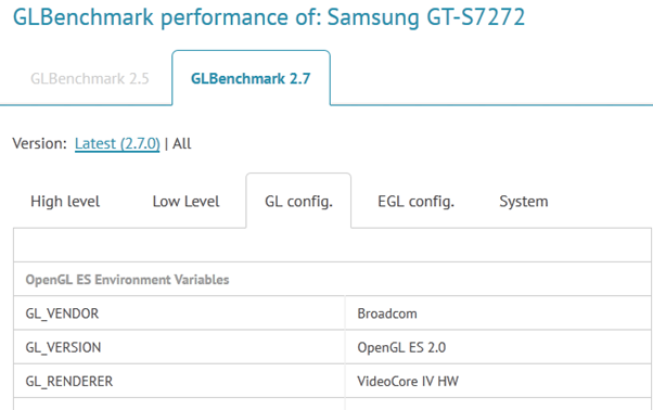Benchmark result of Samsung GT-S7272