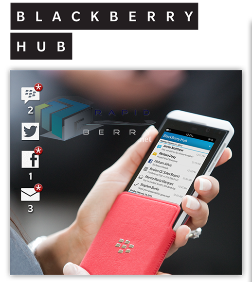 BlackBerry 10 Hub