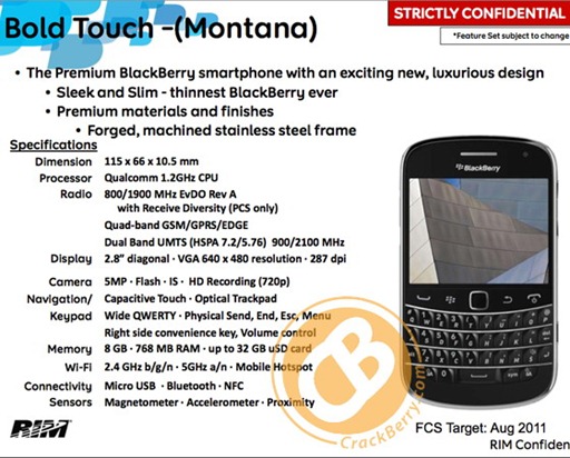 BlackBerry Bold cTouch Leaks