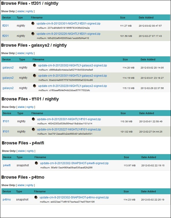 CnyanogenMod 9 Slghtlies