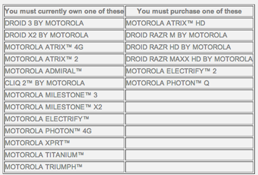 List of Motorola Devices for $100 Trade-in