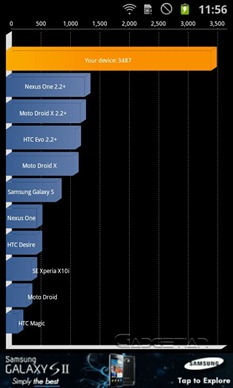Samsung Galaxy S2 Quadrant result