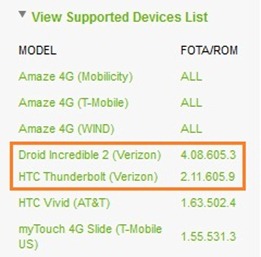 HTC Thunderbolt, DIC 2 Bootloader Unlock Tools