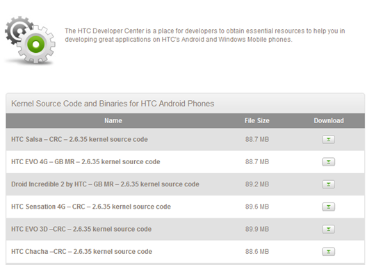 Kernel Source Code For HTC Sensation 4G, Salsa, EVO 3D, EVO 4G, Droid Incredible 2
