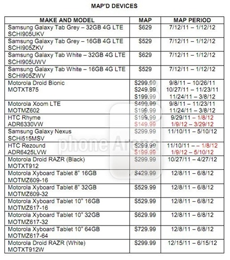HTC Rezound Price Drop