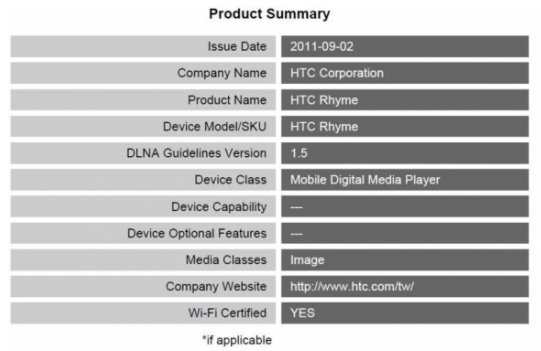 HTC Rhyme Verizon DLNA certification