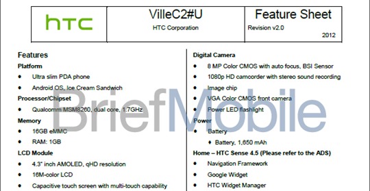 HTC Ville C Specs Sheet