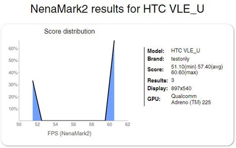 HTC Ville On NenaMark Website