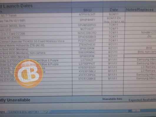 Sprint's LG Optimus Slider aka Gelato Release Date Leaked 