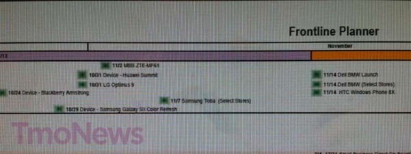Leaked T Mobile Roadmap