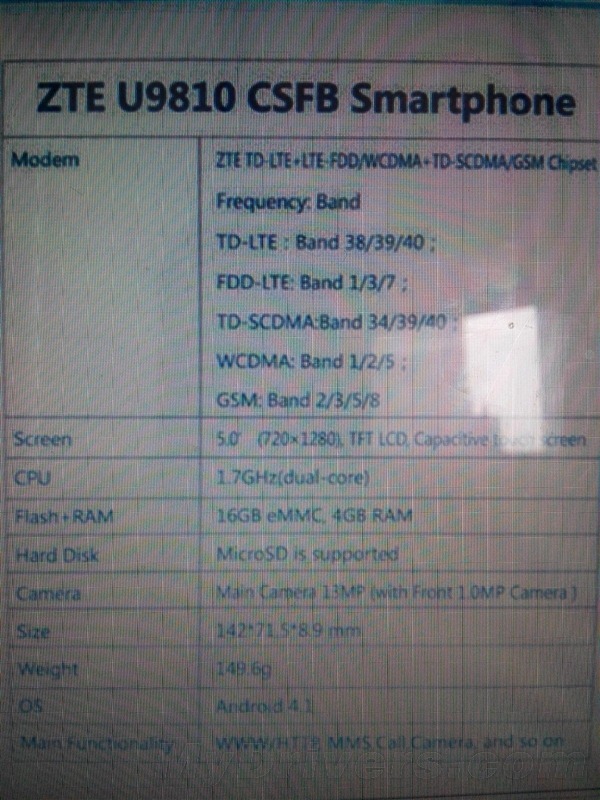 Leaked ZTE U9810 specs