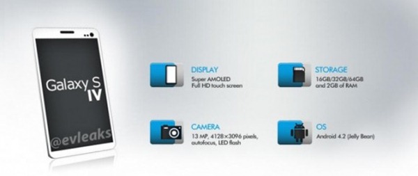 Leaked specs of Galaxy S IV