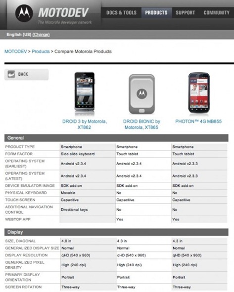 Motorola Droid Bionic Specs Posted On MotoDev Website