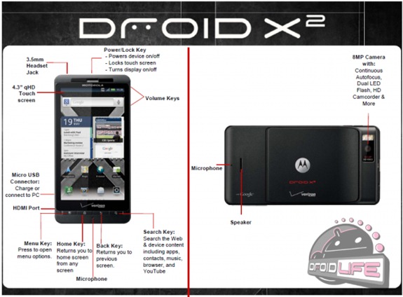 Motorola Droid- X2 Launch Details