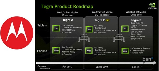 Motorola & Nvidia Tegra 3 Quad Core Processor Equipped Devices