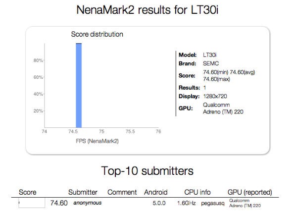 Nenamark reports Android 5.0.0 version on Sony LT30i