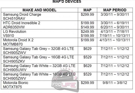 Motorola Droid Bionic Price Leak By MAP