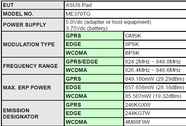 Nexus 7 3G FCC