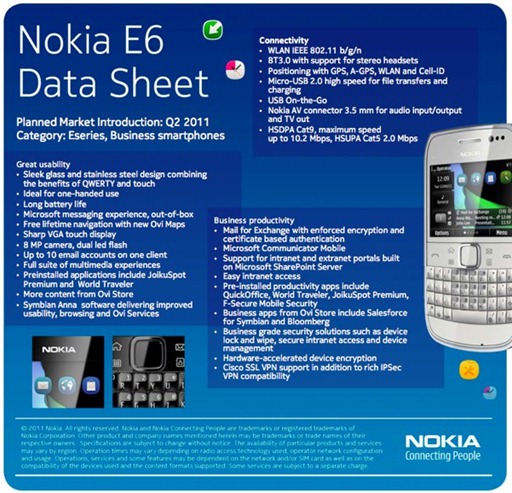Nokia E6 Data Sheet