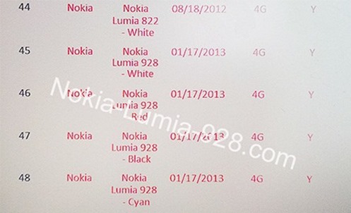 Nokia Lumia 928 for Verizon coming in Multiple Colors