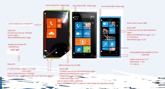 Nokia Phi WP8 Specs leak