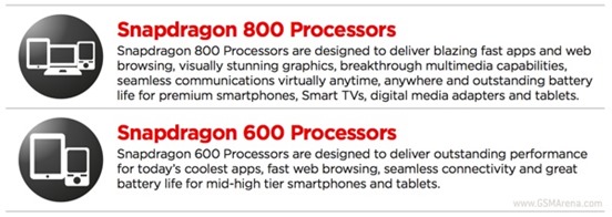 Qualcomm Snapdragon 800/600 Processors