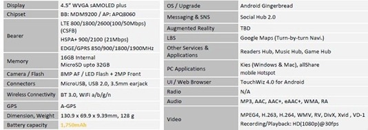 Samsung Celox Leaked Specs