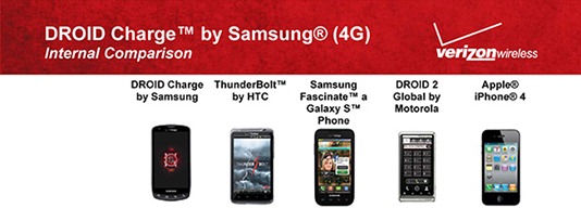 Samsung Droid Charge Comparison With Thunderbolt, iPhone 4, Droid 2, Fascinate