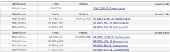 Samsung Galaxy S4 Kernel Sources