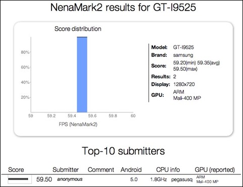 Samsung I9525 NenaMark2 Results