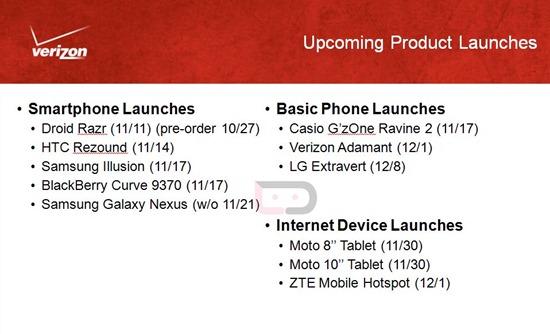 Samsung-Galaxy-Nexus-VZW-Roadmap