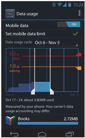 Verizon’s Samsung Galaxy Nexus Data Usage