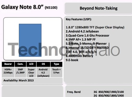 Samsung Galaxy Note 8.0 Roadmap