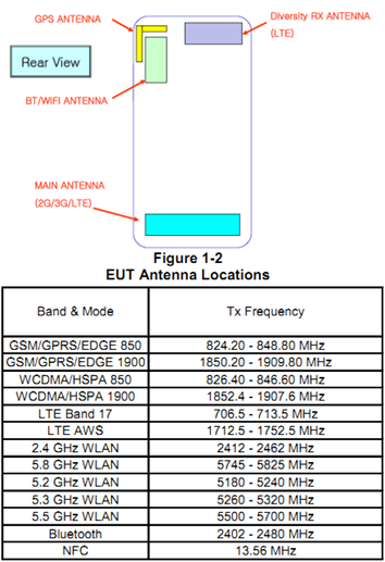 AT&T’s Samsung Galaxy Note At FCC